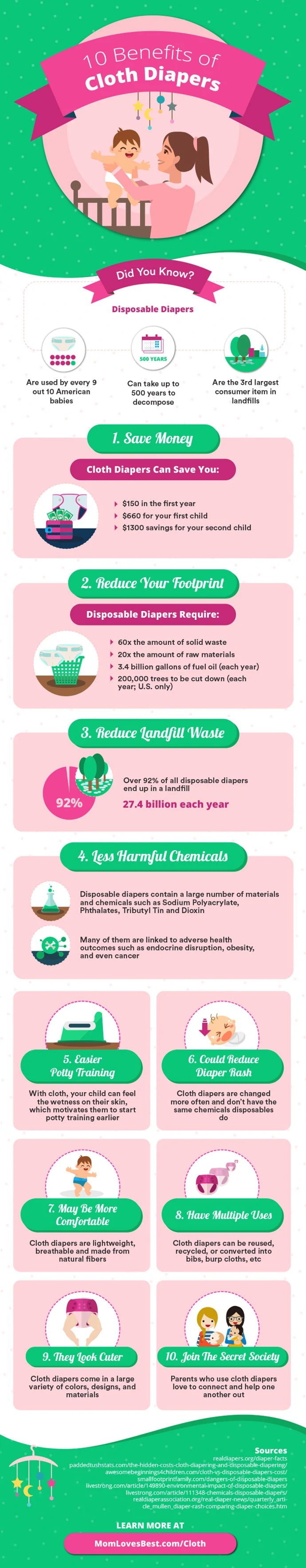 Are you losing sleep over the environmental state of the world today and you’re wondering how you can be a better steward of the Earth? Click here to learn more about 10 incredible financial, environmental and health reasons to switch to cloth diapering! #diapers #cloth #baby #motherhood #momlife #parentingtips