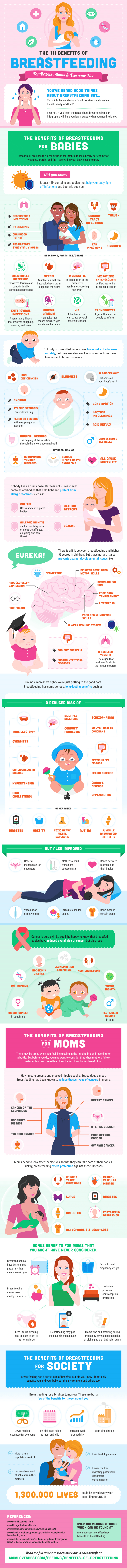 The 111 Benefits of Breastfeeding by MomLovesBest.com