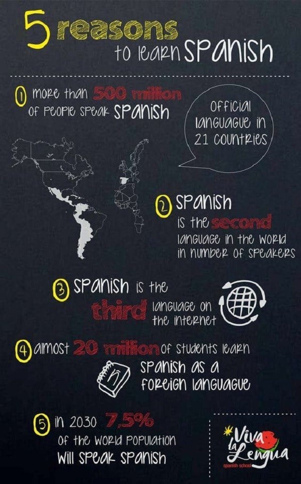 best ways to learn spanish