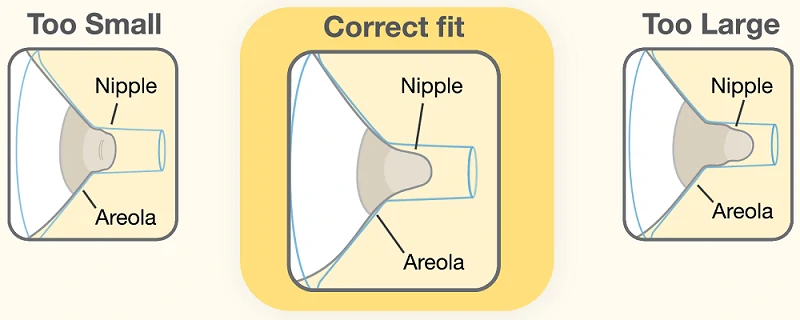 Medela's Guide to Finding The Correct Breastshield Size