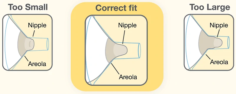 Best Breast Pumping Positions and Techniques