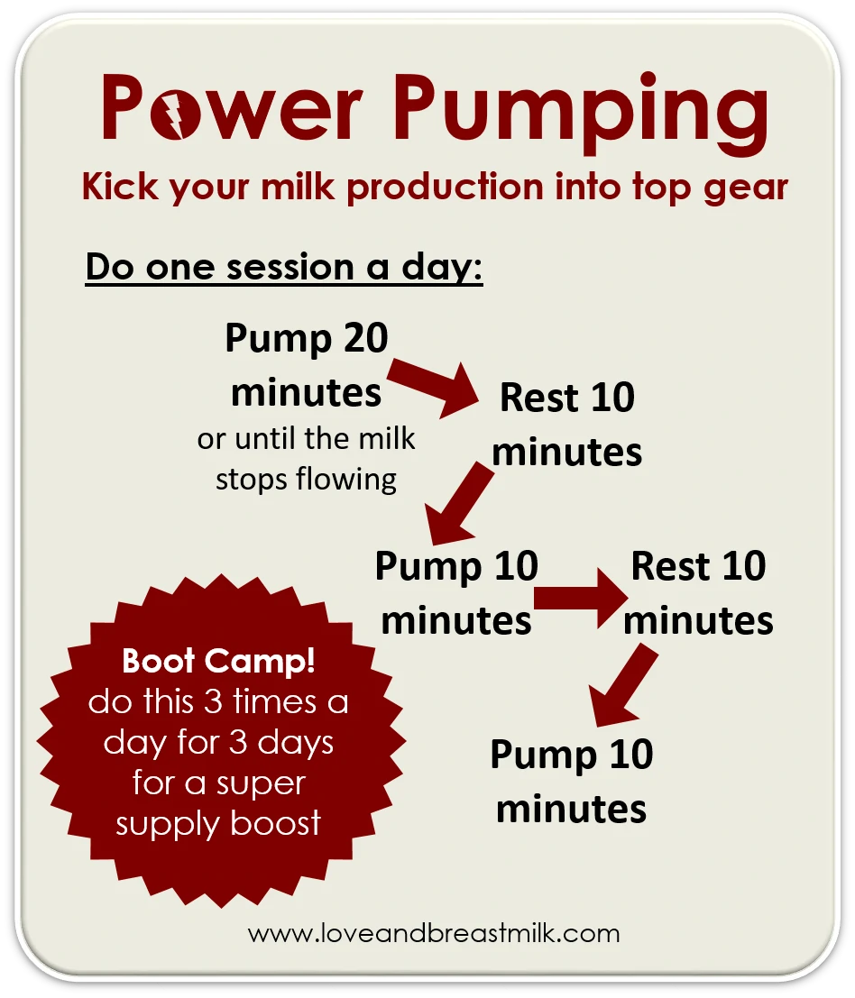 https://momlovesbest.com/wp-content/uploads/2017/05/How-To-Power-Pump-to-Increase-Milk-Supply.webp