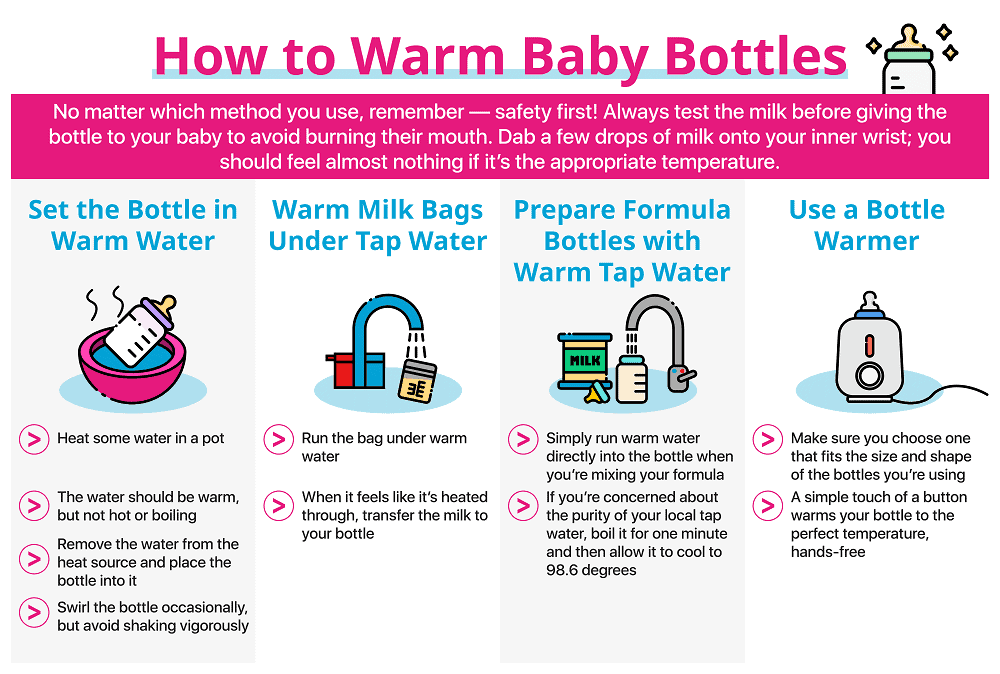 Graphic depicting how to warm baby bottles