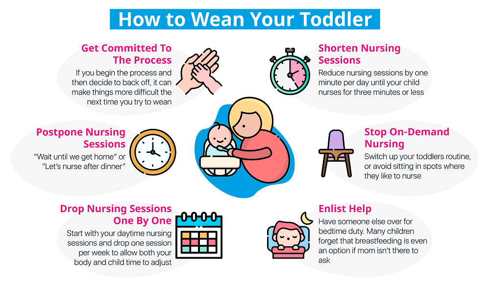 Graphic depicting how to wean a toddler