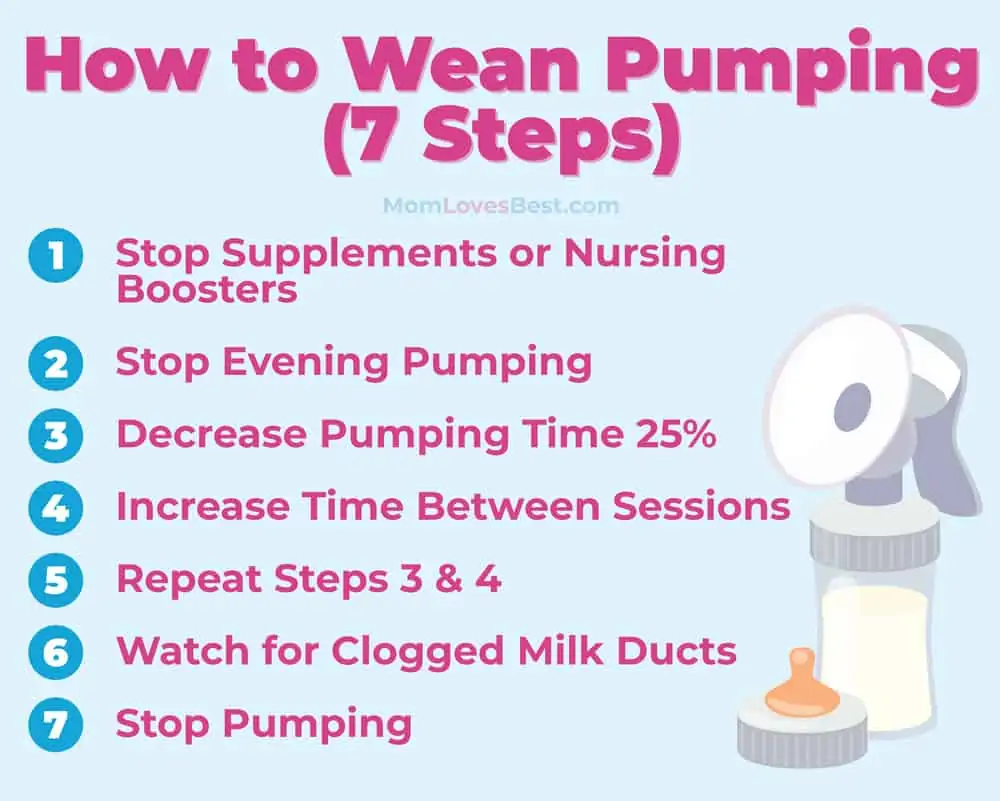 10 Simple Steps to Stop Breastfeeding