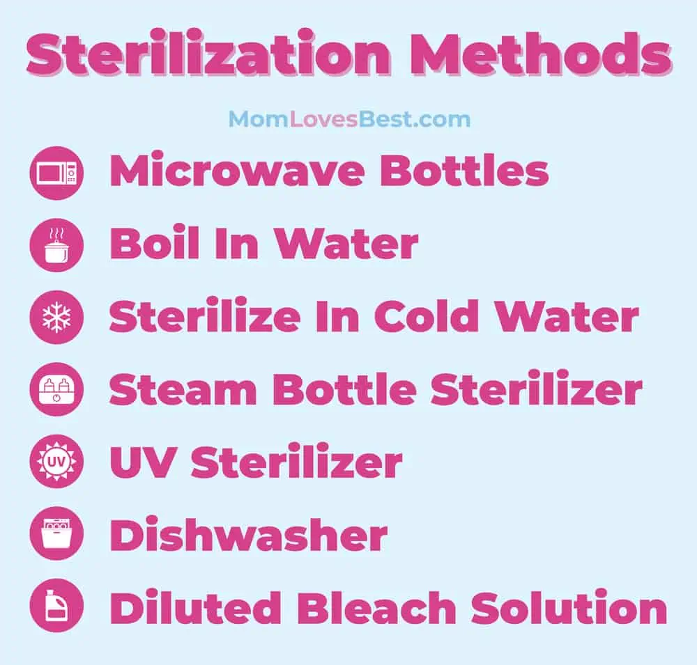 Sterilising baby store bottles in microwave