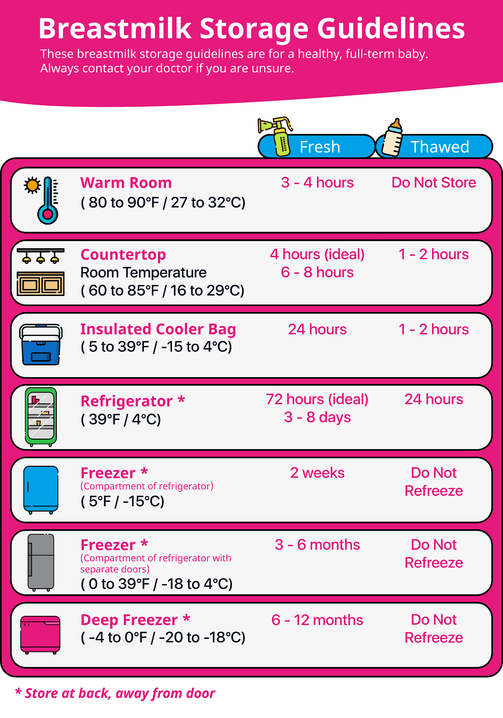 Breastmilk Storage Chart Printable