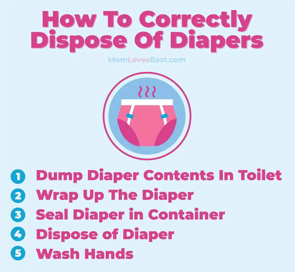 How to dispose of dirty diapers