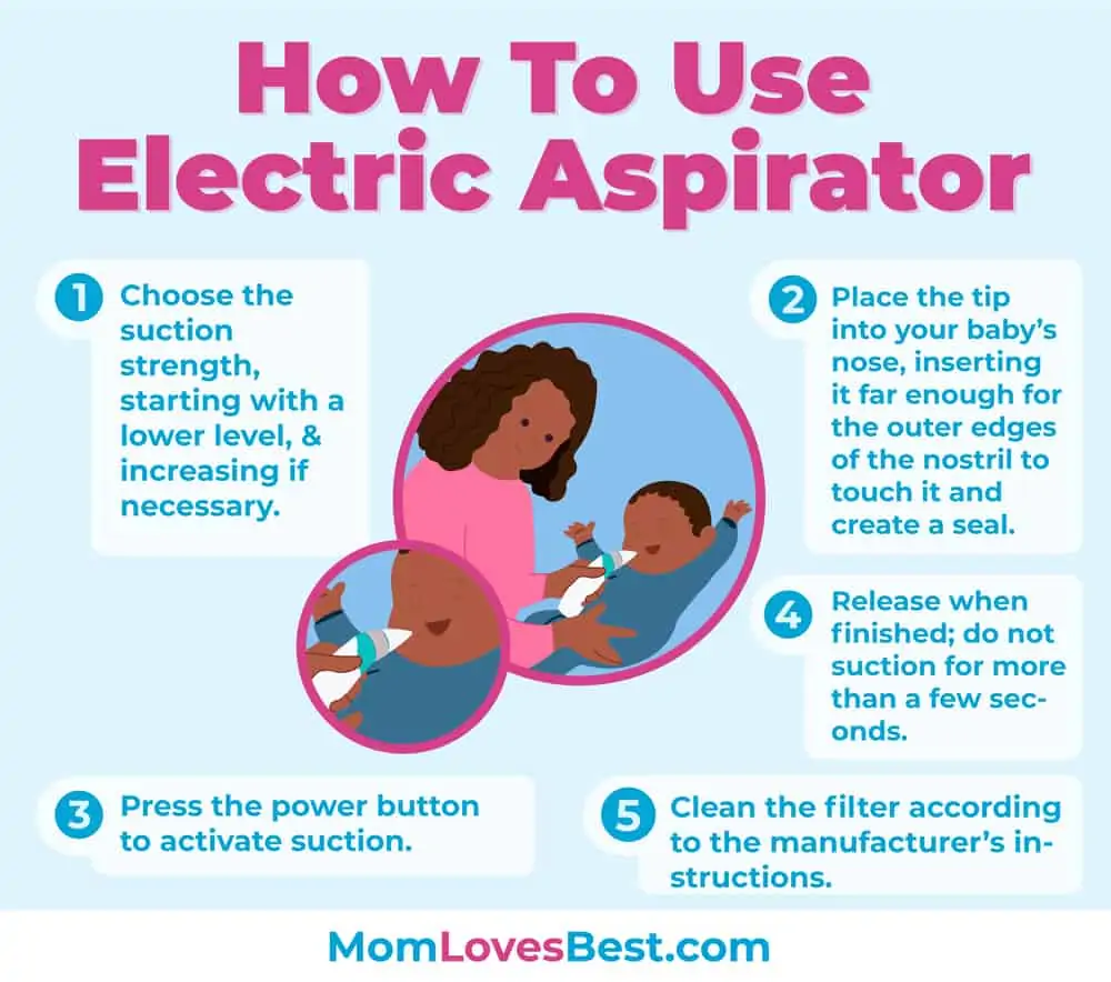 How to Use an Electric Nasal Aspirator