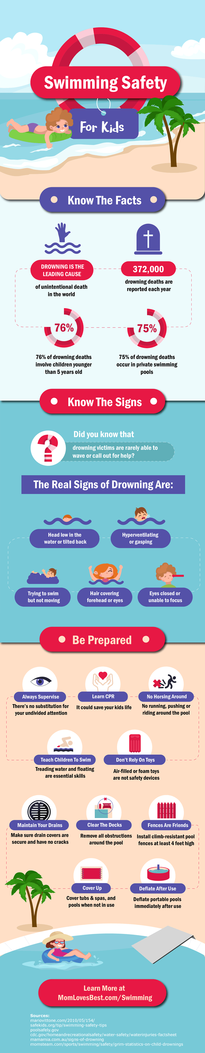 infographic "Swimming Safety for Kids" from Mom Loves Best