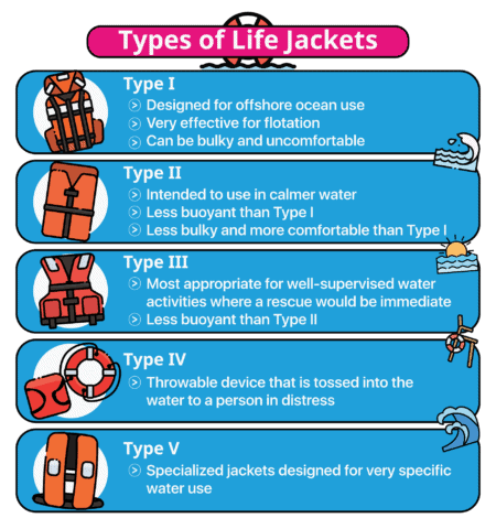 7 Best Life Jackets for Infants and Toddlers (2022 Reviews)