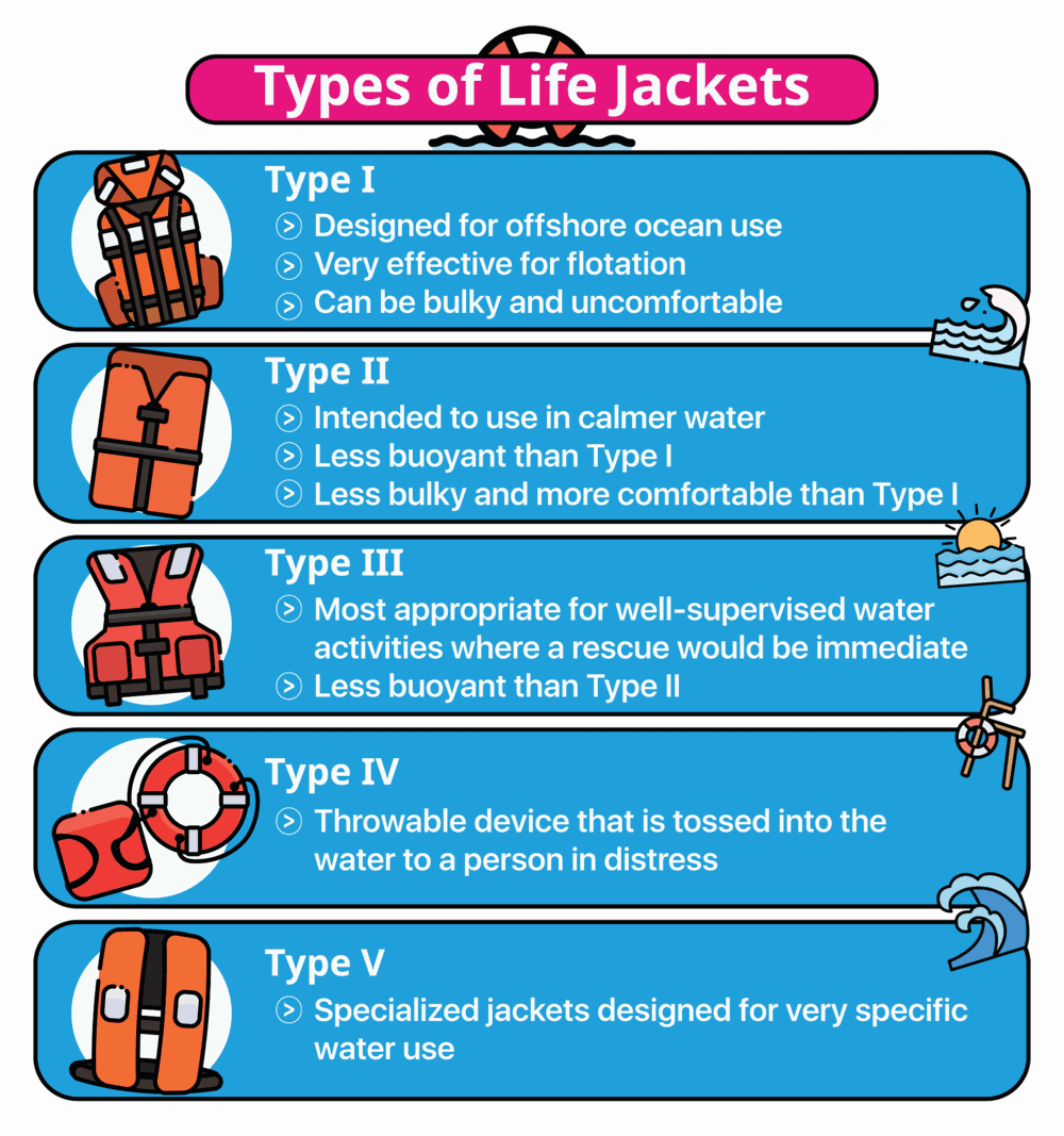 Types of Life Jackets