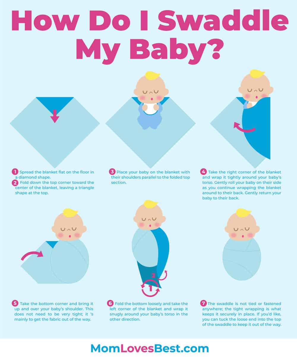 How to Swaddle Baby with Swaddle Blanket
