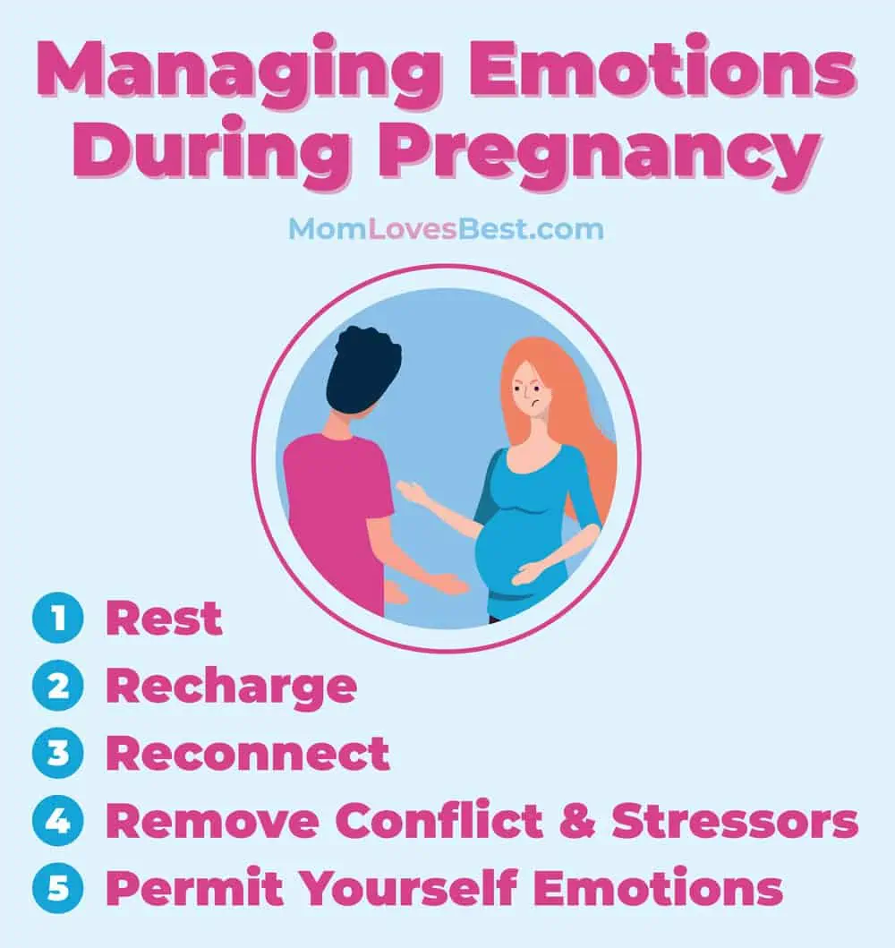 managing anger emotions during pregnancy