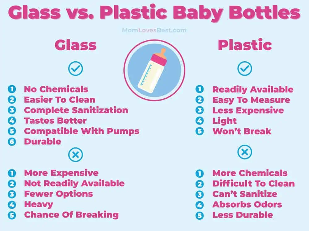 glass vs plastic baby bottles compared