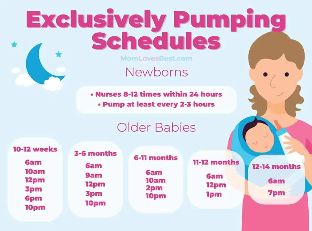Breast Pumping at Night Schedule