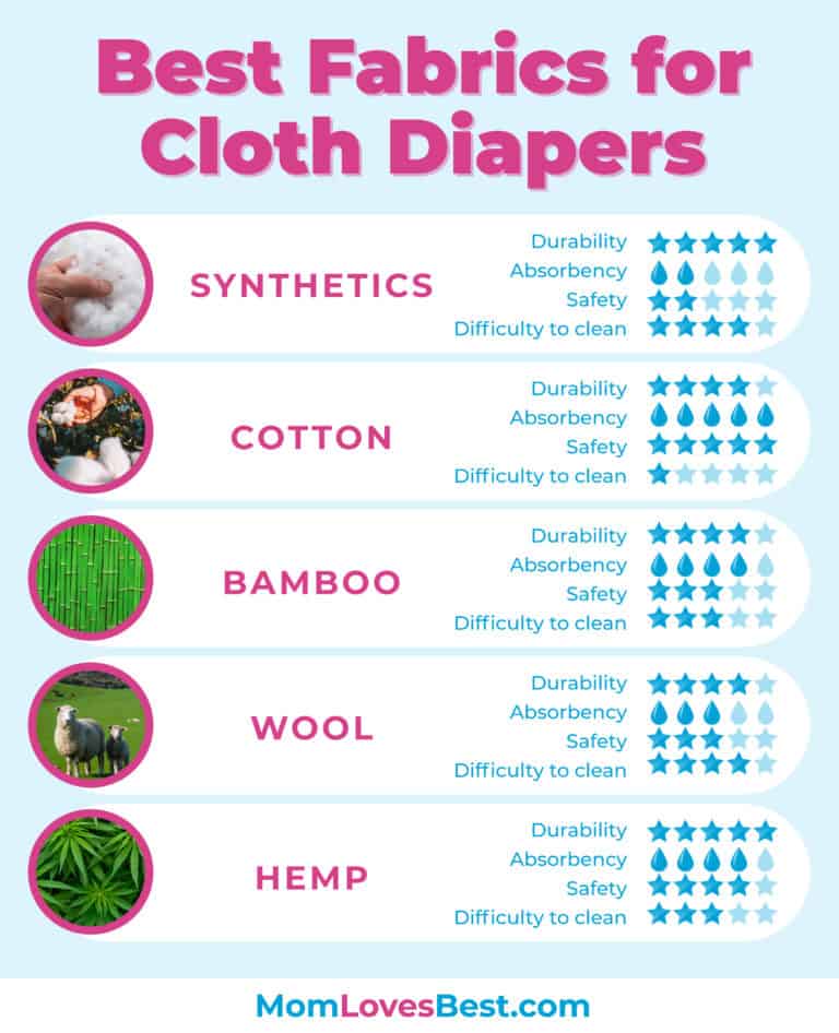 15 Best Cloth Diapers (2022 Reviews) MomLovesBest