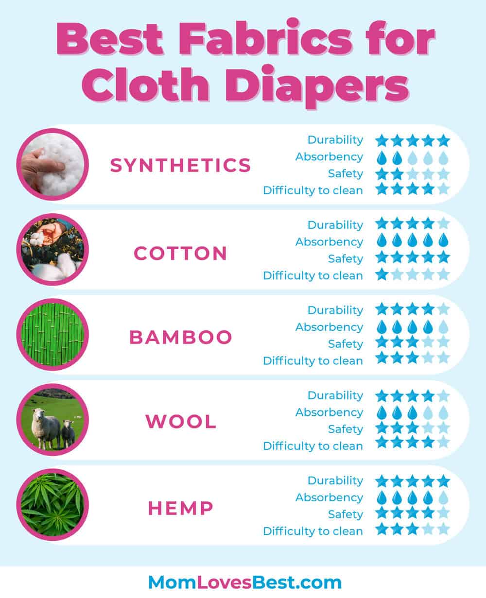 Best Fabrics for Cloth Diapers