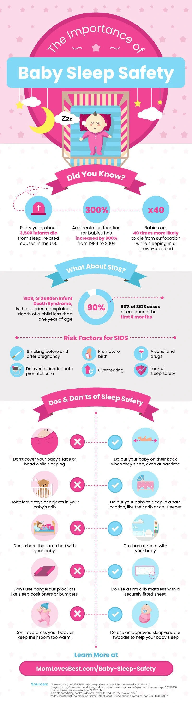 Does the threat of SIDS have you losing sleep? Do you find yourself watching your baby’s every breath at night and losing out on your own sleep? Click here to learn about everything you need to know about what happens when your baby rests its precious head.