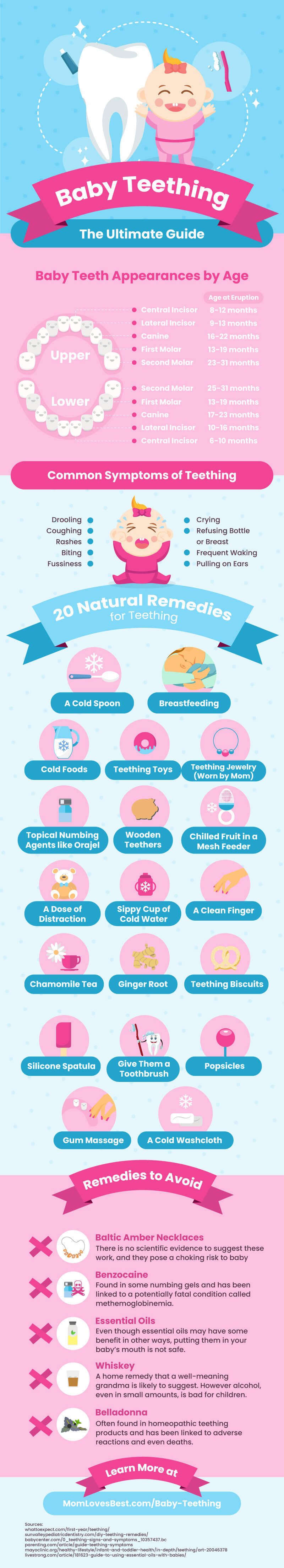 Teething in Babies (Symptoms and Remedies) - MomLovesBest