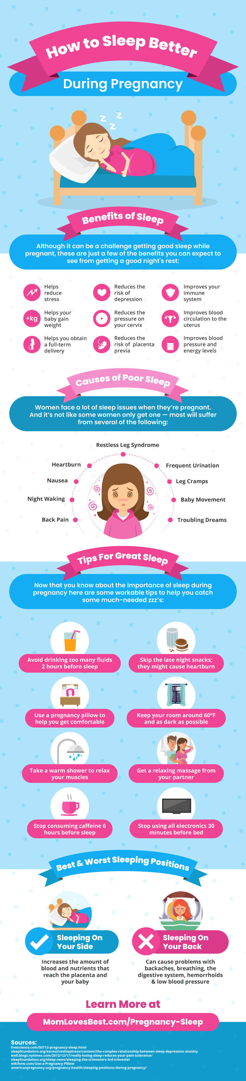 How to Sleep better during Pregnancy [Infographic] | ecogreenlove