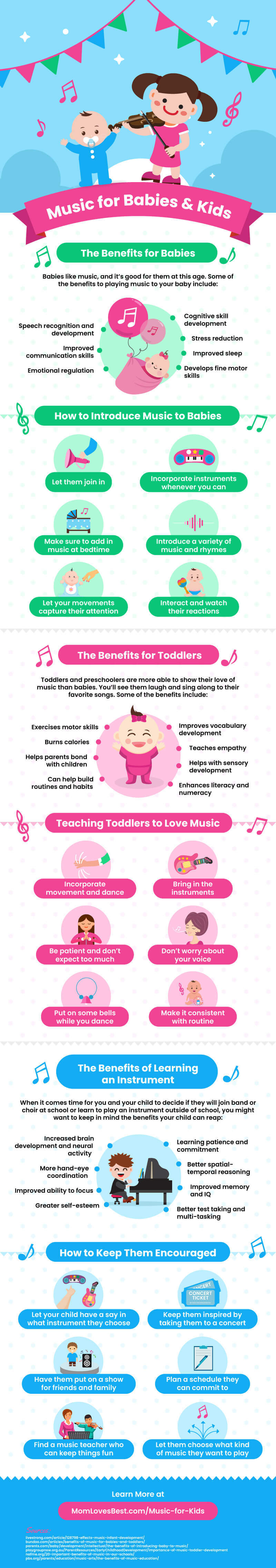 infographic about music