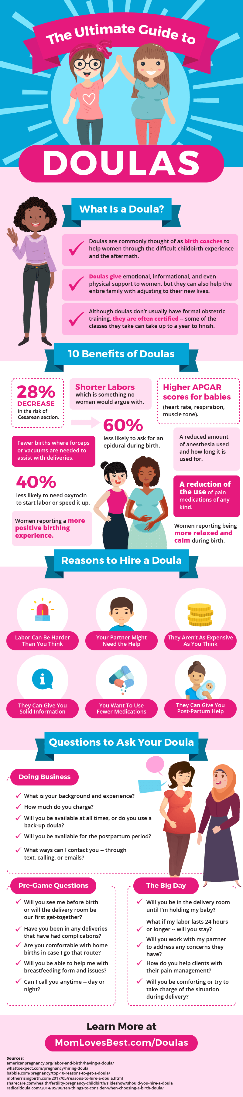 What Is a Doula? (Benefits, Costs & Questions) - Mom Loves Best