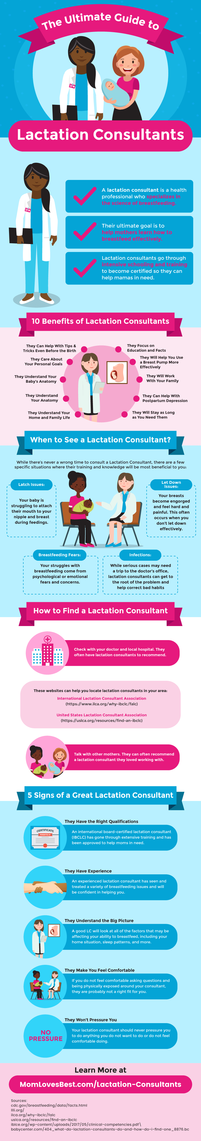The Ultimate Guide to Lactation Consultants
