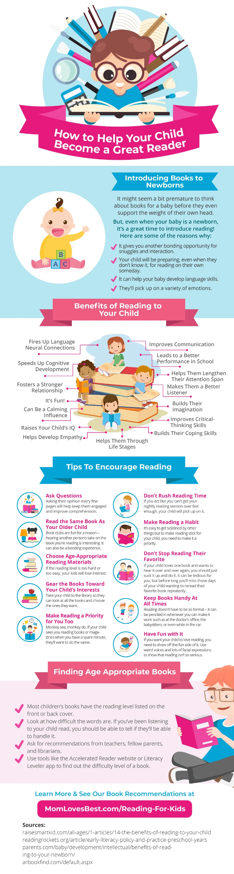 The benefits of reading to kids