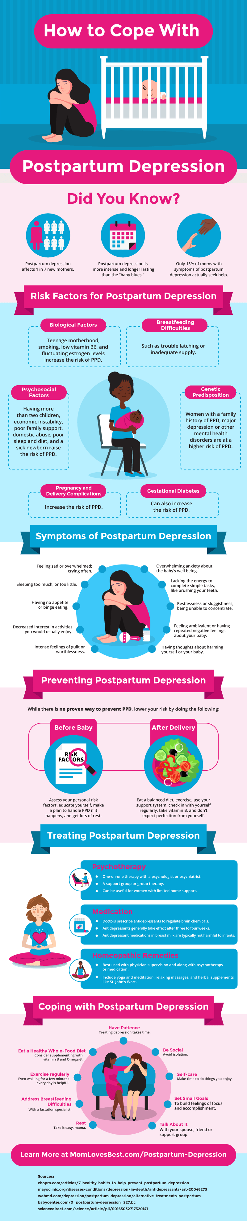 Baby Blues Vs Postpartum Depression Chart