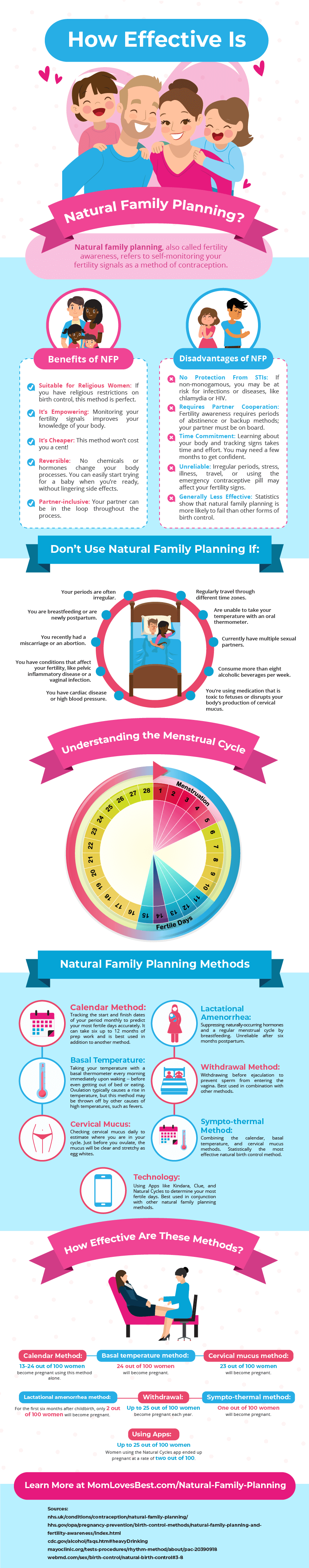 Natural Family Planning Benefits Risks Methods MomLovesBest   Natural Family Planning Infographic Mom Loves Best 