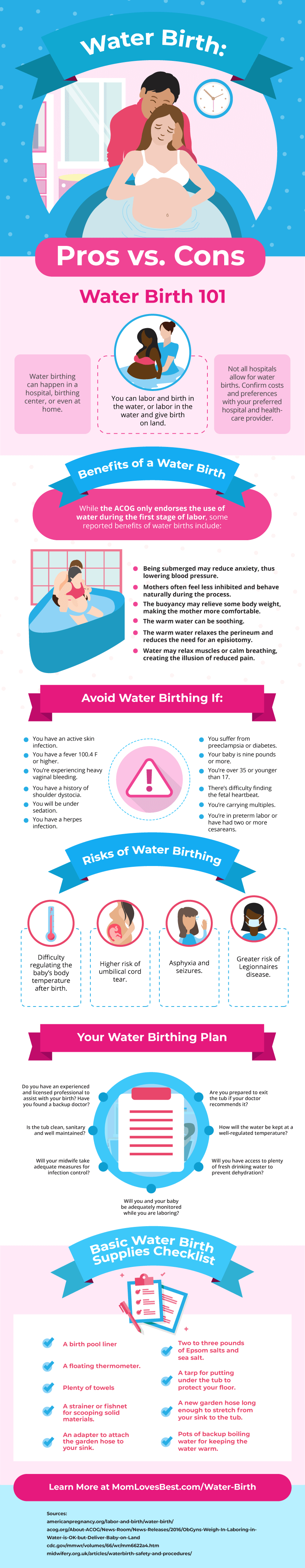 benefits and risks of water birth