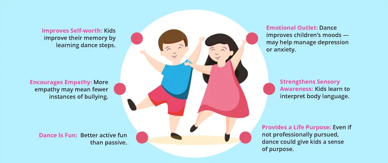 Emotional Benefits of Dance for Kids