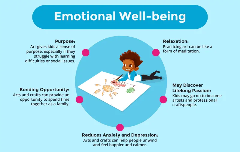 Emotional Wellbeing Benefits of Art for Kids