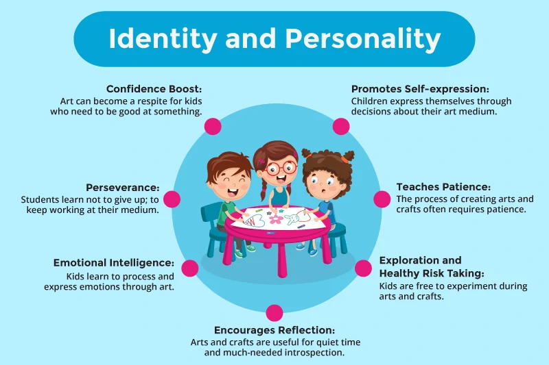 Identity and Personality