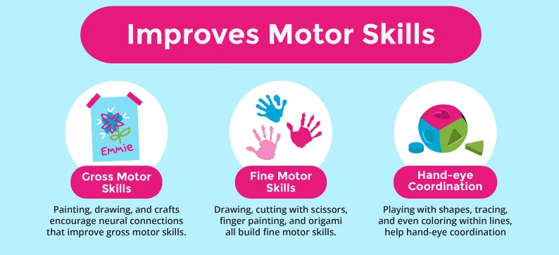 Art Improves Motor Skills