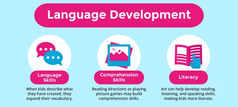 Art Language Development for Kids