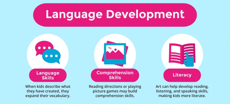 https://momlovesbest.com/wp-content/uploads/2019/04/Language-Development.webp