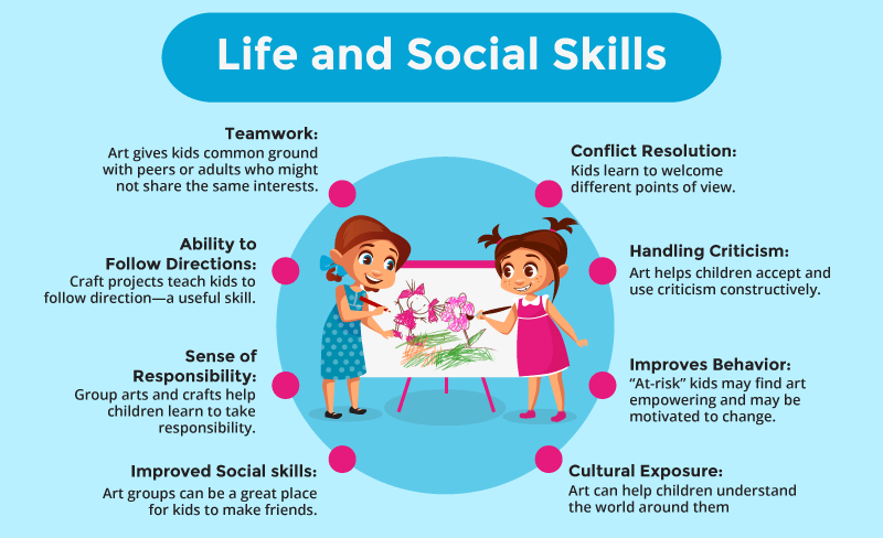 https://momlovesbest.com/wp-content/uploads/2019/04/Life-and-Social-Skills.png