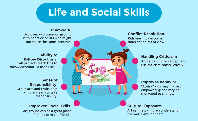 Life and Social Skills from Art for Kids