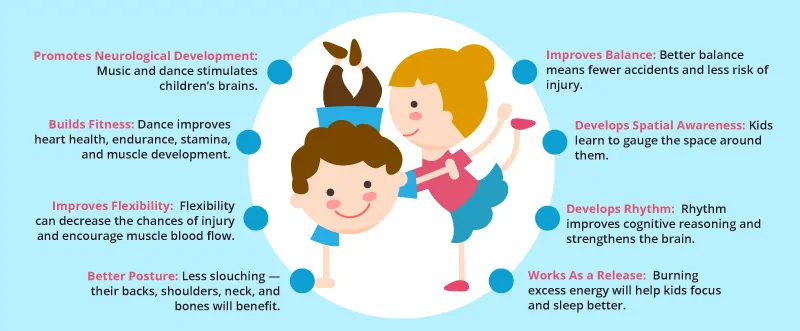 Physical Benefits of Dance for Kids