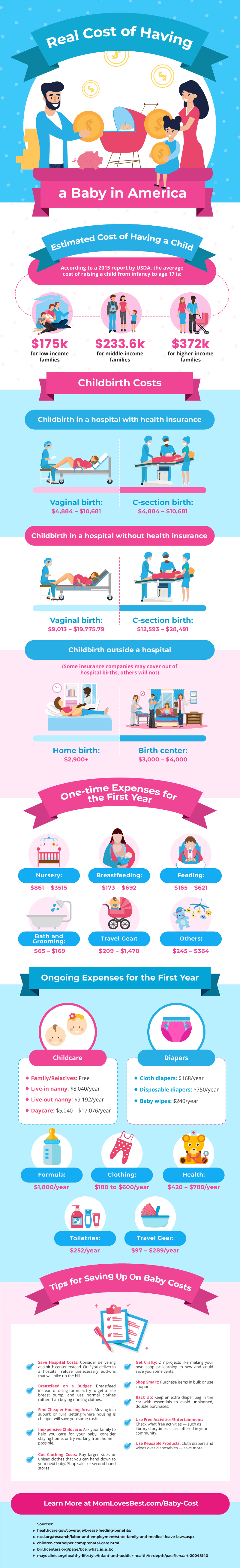 cost of a baby assignment