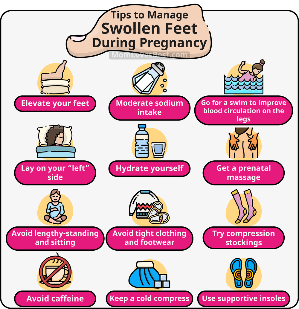 how to get rid of swollen ankles when pregnancy