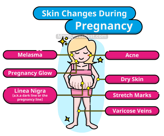 Skin Changes During Pregnancy 7 Ways Your Skin Can Change
