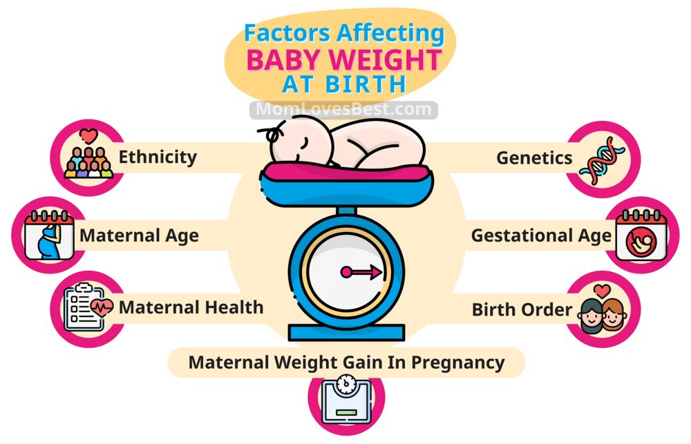 Factors Affecting Average Baby Weight at Birth