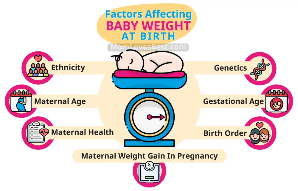 Average weight of newborns is related to body weight of women in