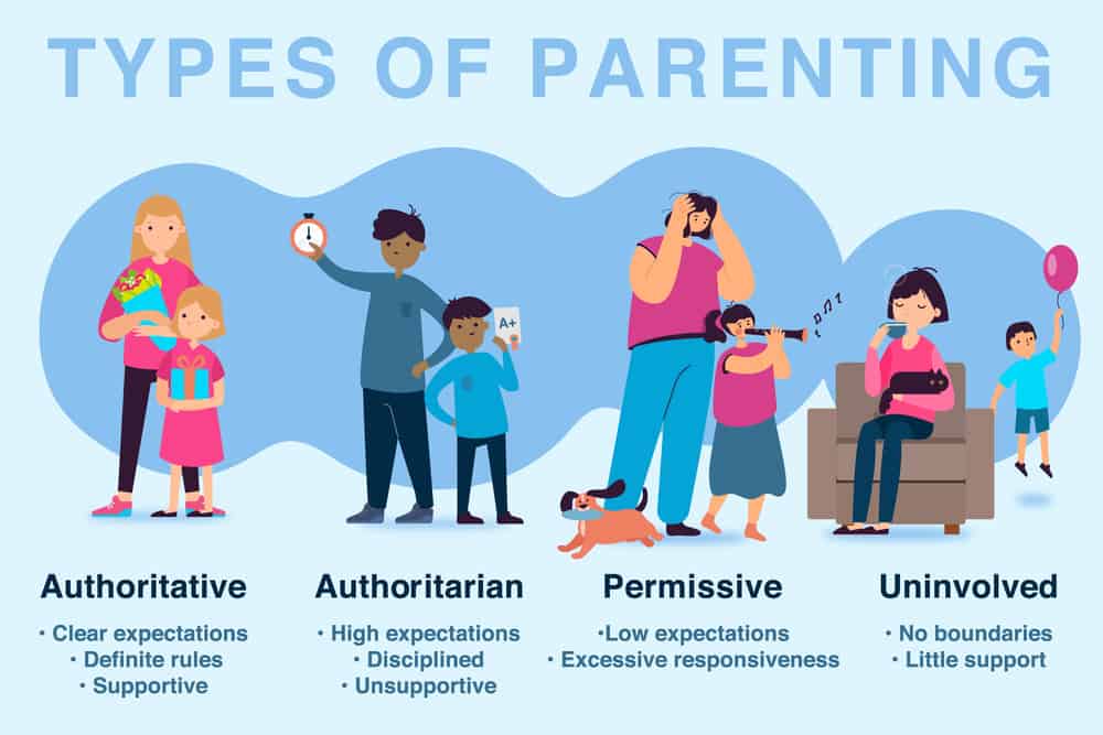 3 Types Of Parenting Styles Quizlet