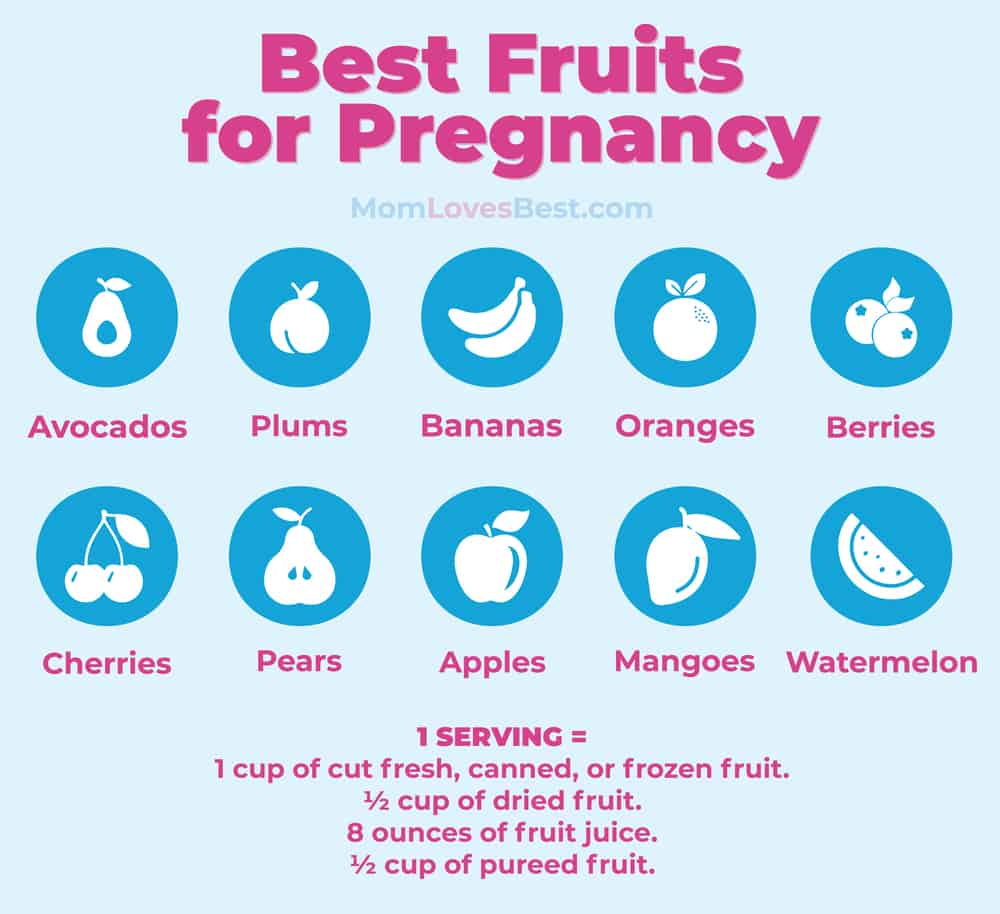 Best fruits to eat during pregnancy