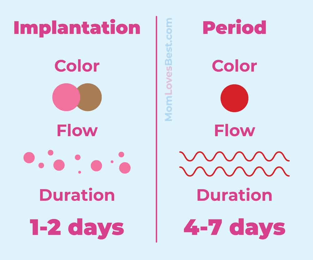 When does ovulation spotting occur