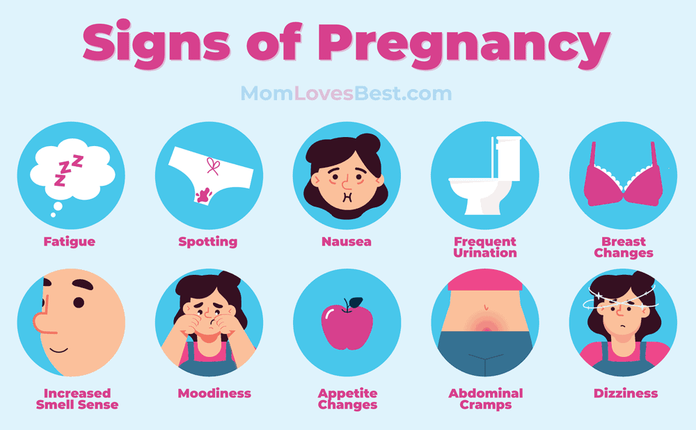 10 Common Signs of Pregnancy